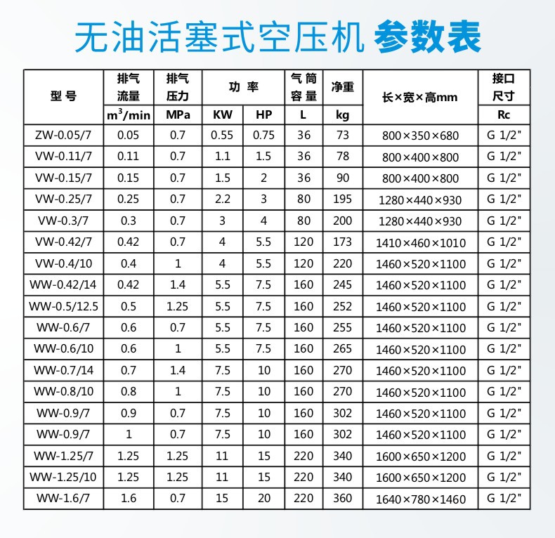 无油活塞机7参数.jpg
