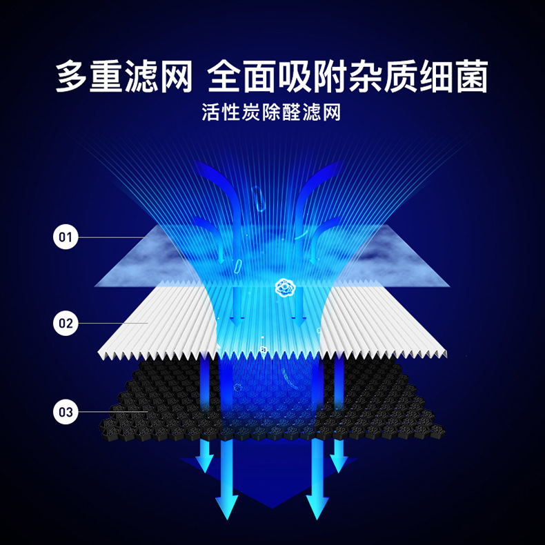 ffu工业级空气净化器 家用静音除甲醛二手烟异味雾霾空气过滤器