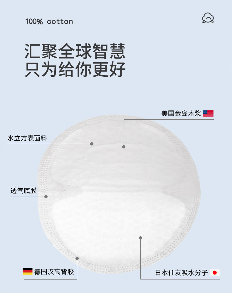 乳垫极薄10000片详情.jpg