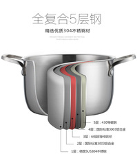 Tianban 304 Thickened Stainless Steel Soup Pot 18/22/24cm Five-Layer Steel Non-Stick Double-Bottom Milk Pot Hot Pot Cookware