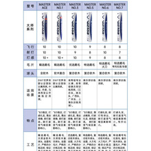 威-克多VICTOR胜利 碳音羽毛球 大师ACE金黄比赛1 3 5 6 7 8粉胜