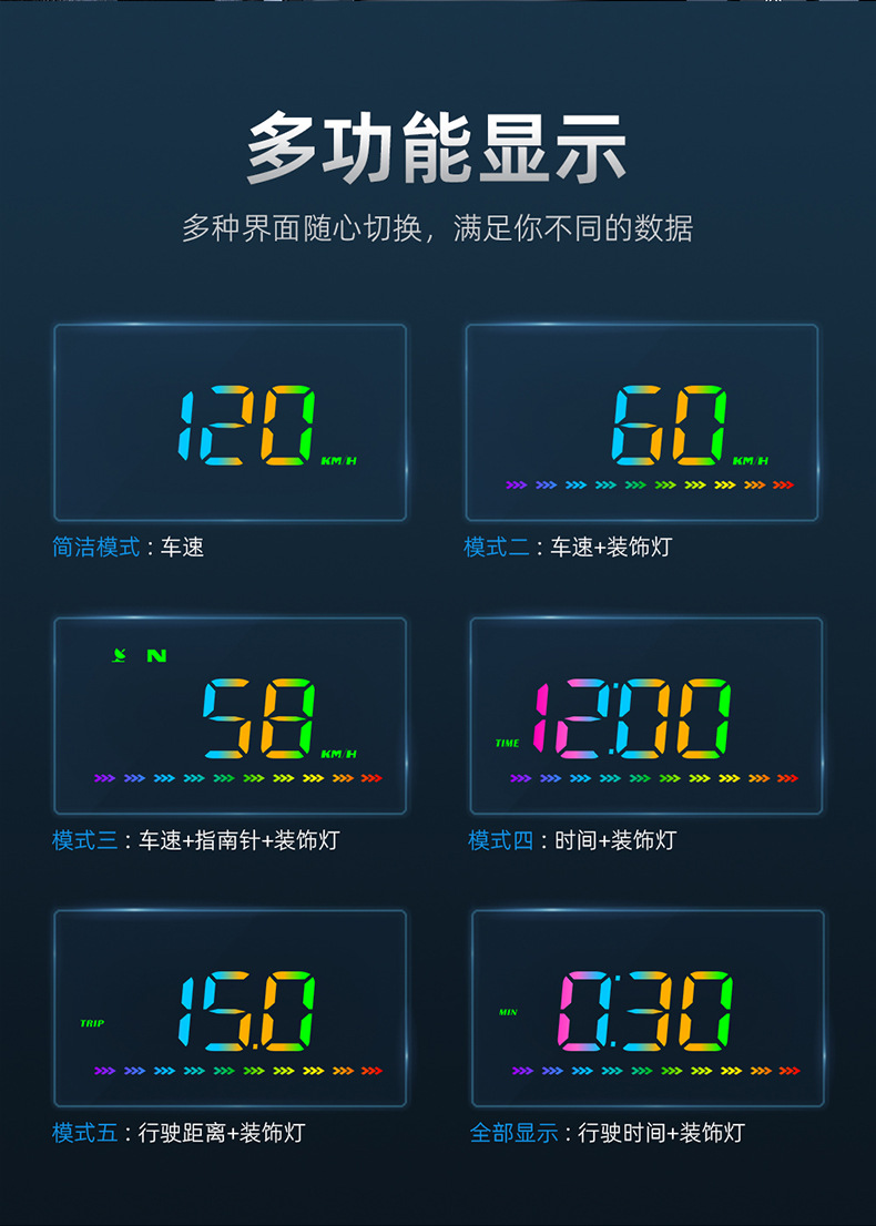 Luyang Intelligent Car Hud Head-Up Display Gps Universal Driving Computer Multi-Function Simple New Model M23 Color