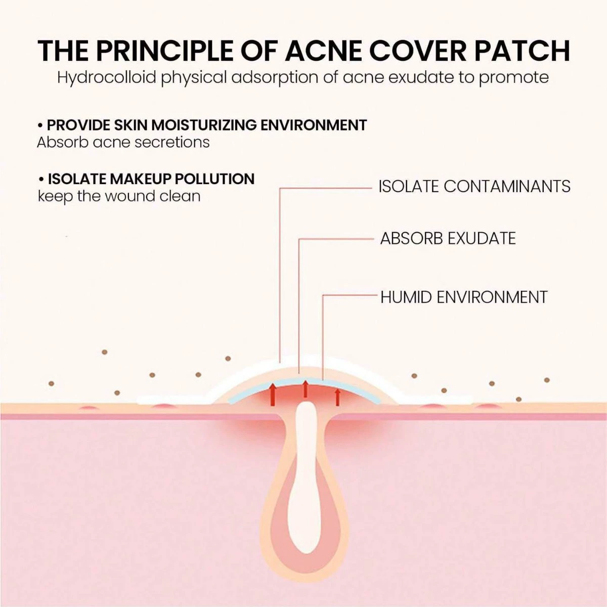 Пластырь Acne Patch Звезда наклейки, 200 гидроколлоидных черниловых точек и прыщей пластыри, цвета на Хэллоуин