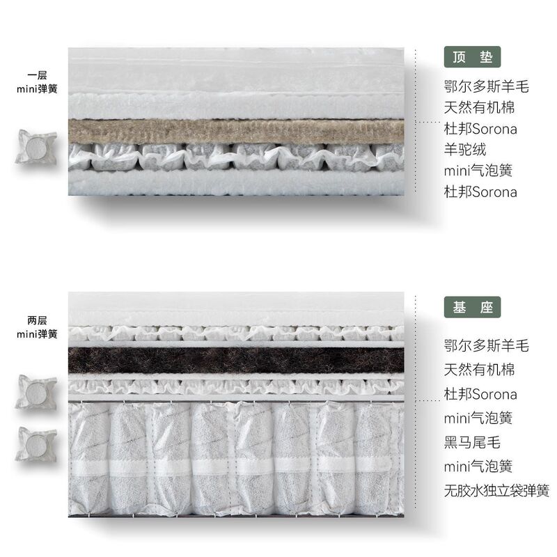 【马尾毛+羊毛】四层无胶水弹簧拂晓同款手工拉扣奢侈品顶垫床垫|undefined