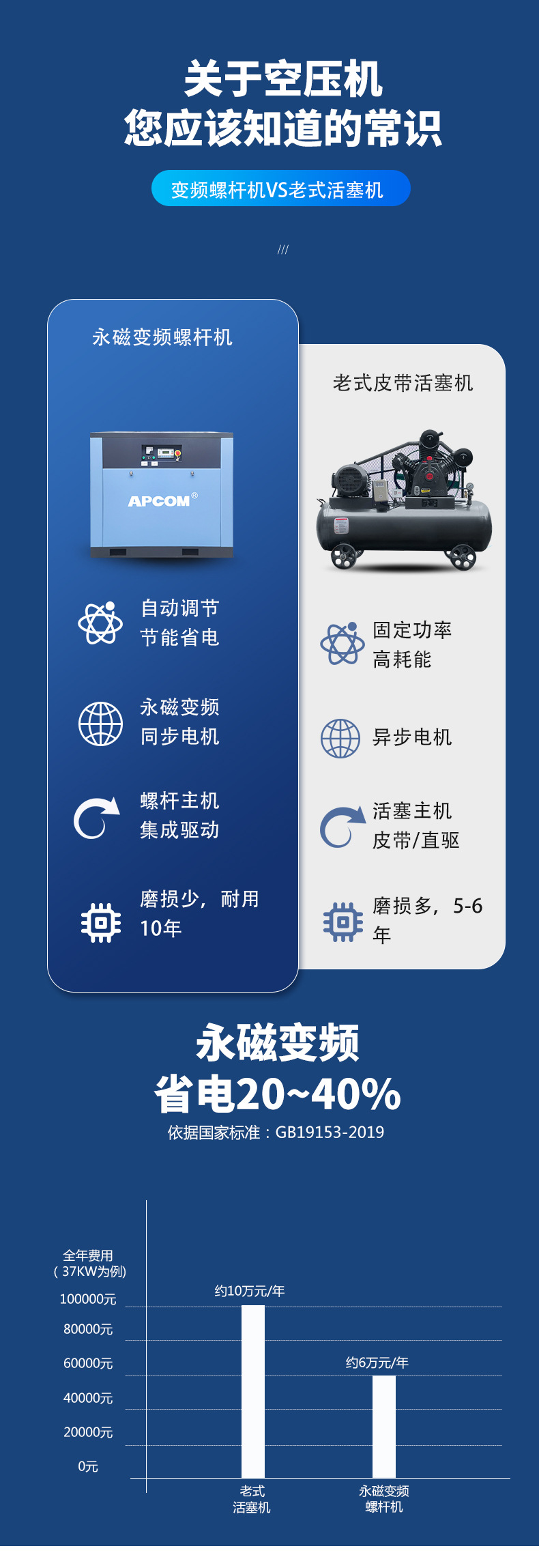 Screw-Type Permanent Magnet Variable Frequency Air Compressor 7.5Kw Industrial Grade Small 3-Cubic-Meter Air Pump 35-Kilowatt Air Compressor