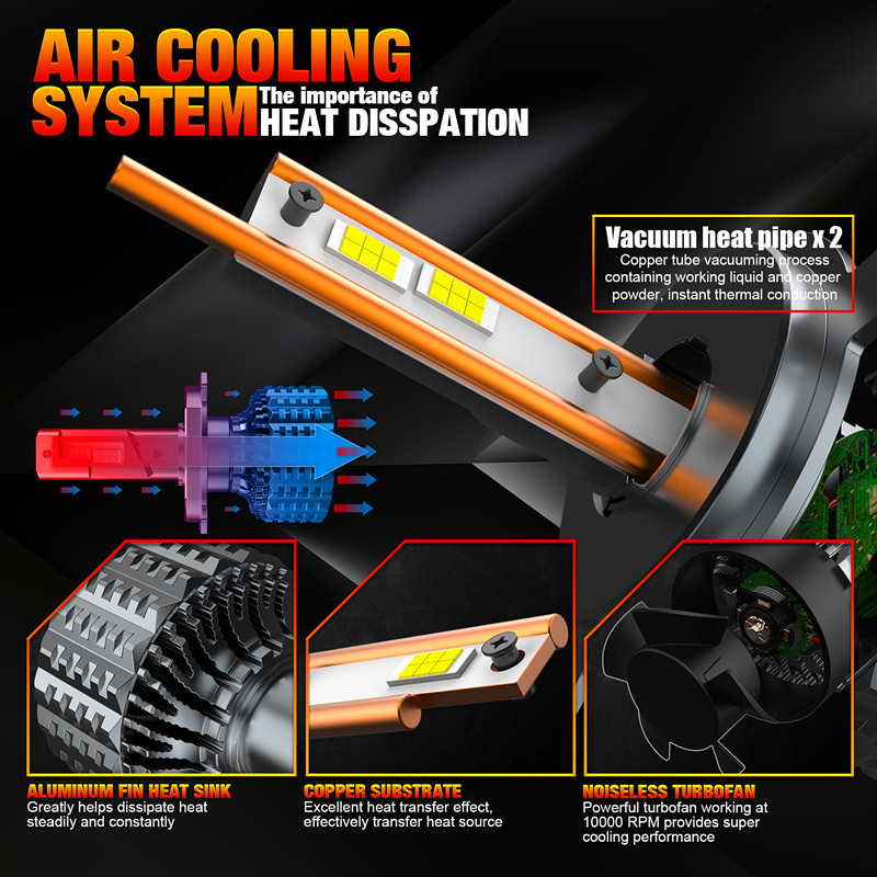 V20 - H4 alta potencia LED delantero de automóvil H13 soporte de tarjeta giratoria   El 90W