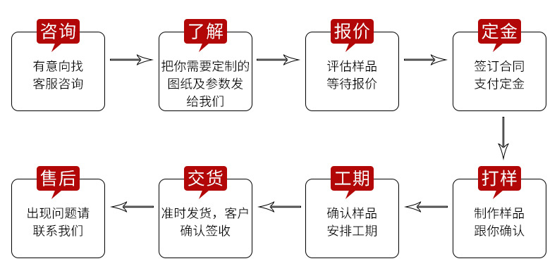 定制400双室真空包装机 干湿两用真空封口机 食品真空包装机详情19