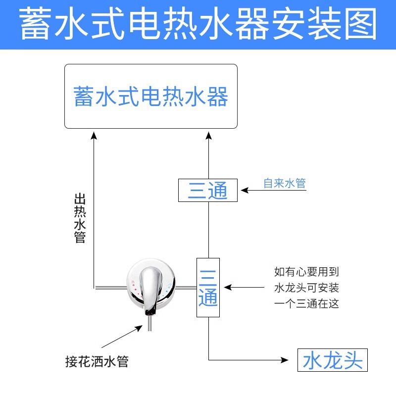 Universal para Haier Midea calentador de agua eléctrico Válvula de interruptor caliente y fría etiqueta pared válvula mezcladora ducha accesorios montados en superficie image 5