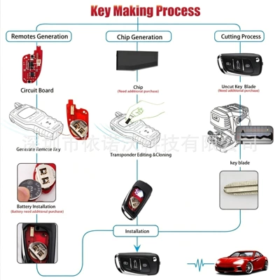 Version, Car Keys