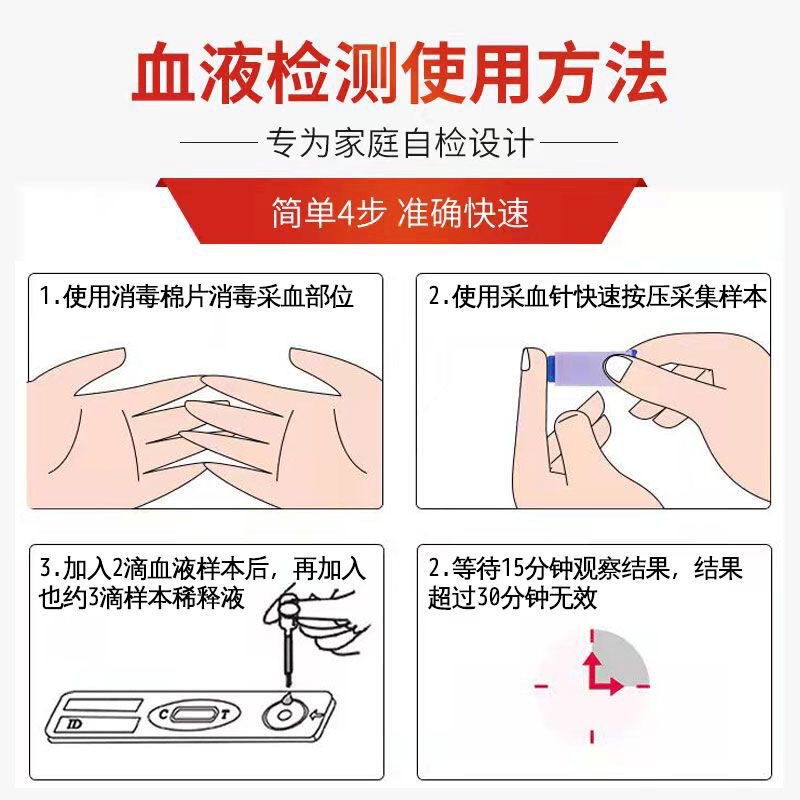 万孚二联卡HIV艾滋梅毒血液双测卡艾梅二联hiv二合一检测试纸剂盒|undefined