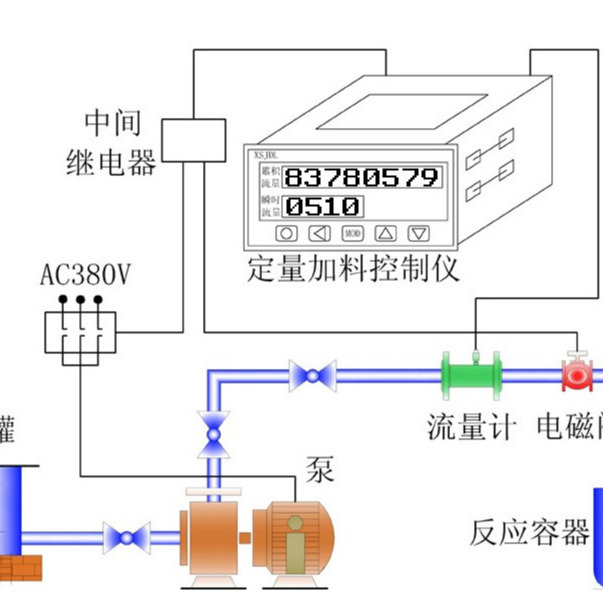 厂家供应定量/批量控制系统流量计智能大流量智能流量计