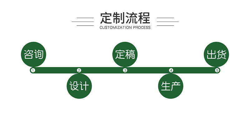 定制搅拌棒详情页