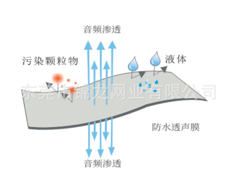 透声膜原理.jpg