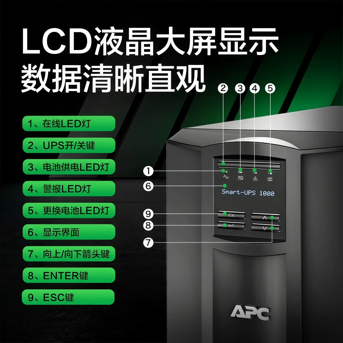 APC Schneider SMT3000RMI2U-CH онлайн интерактивный 2700W стойковый ИБП бесперебойного питания