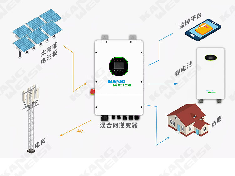 康威斯混合网系统模板新_03.jpg