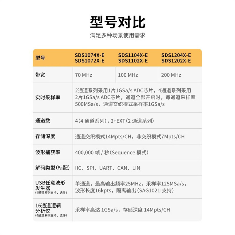 Dingyang Oscilloscope 1g Sampling Rate Digital Sds1072/74/1102/04/1202/04X-E Four Channels