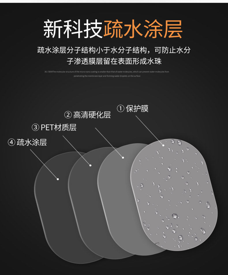 Car Anti-Rain Film, Anti-Fog, Waterproof Rearview Mirror Film