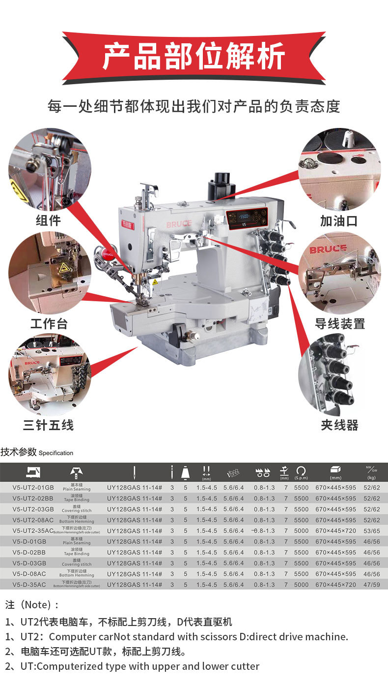 绷缝机V5详情页