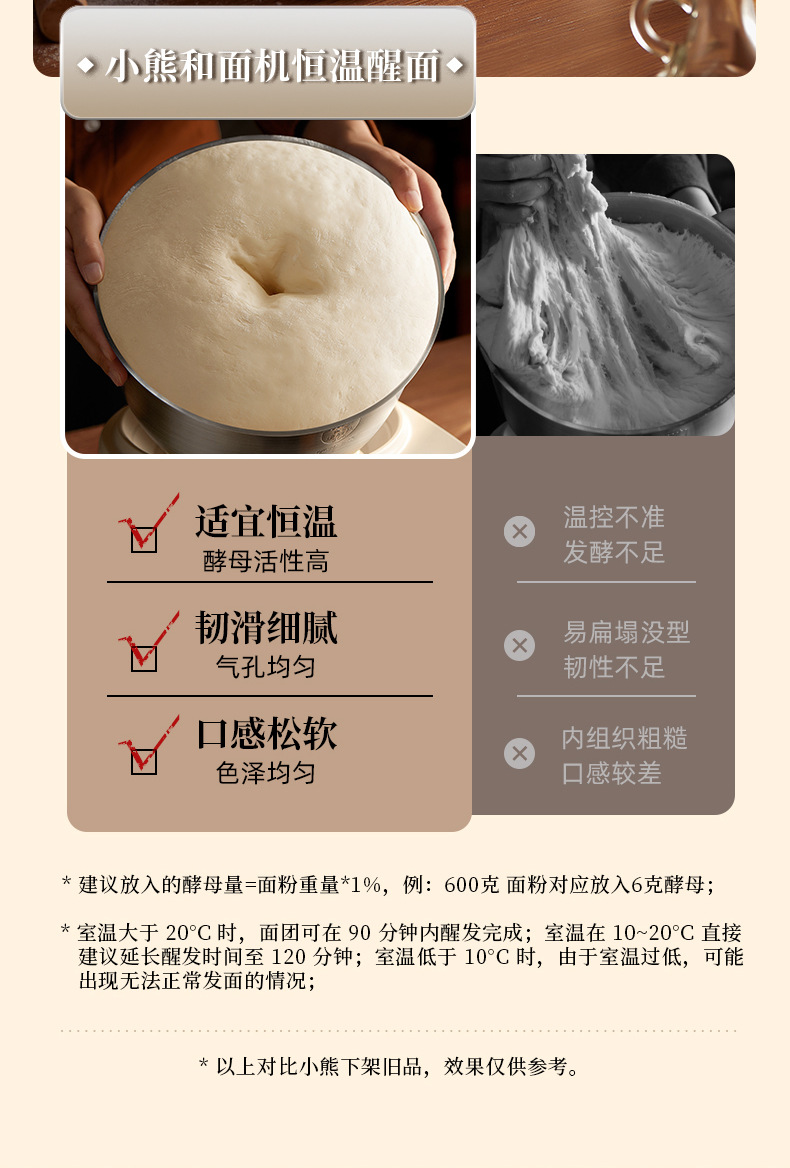 小熊和面机家用揉面机小型厨师机烹饪机和面料理机HMJ-D50R6