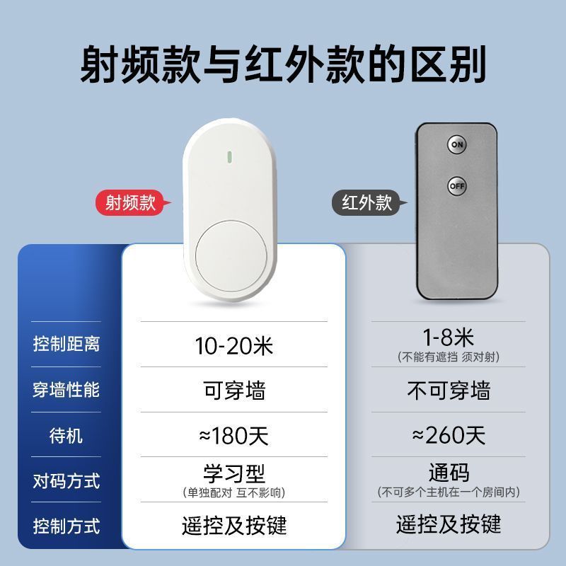 懒人关灯宿舍房间灯开关无线遥控开关灯控制器器远程开灯批发工厂|undefined