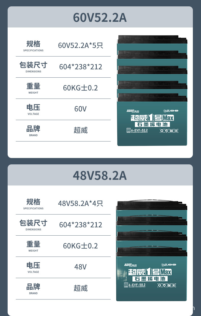 超威电池详情页【200】_12.jpg