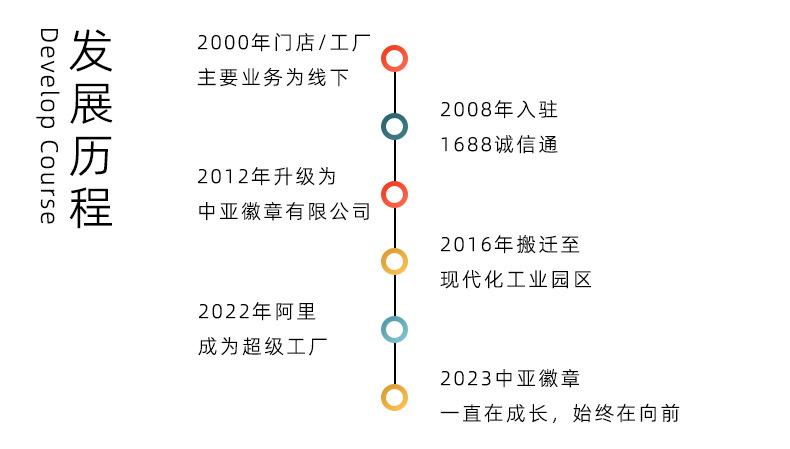 金属钥匙扣定制