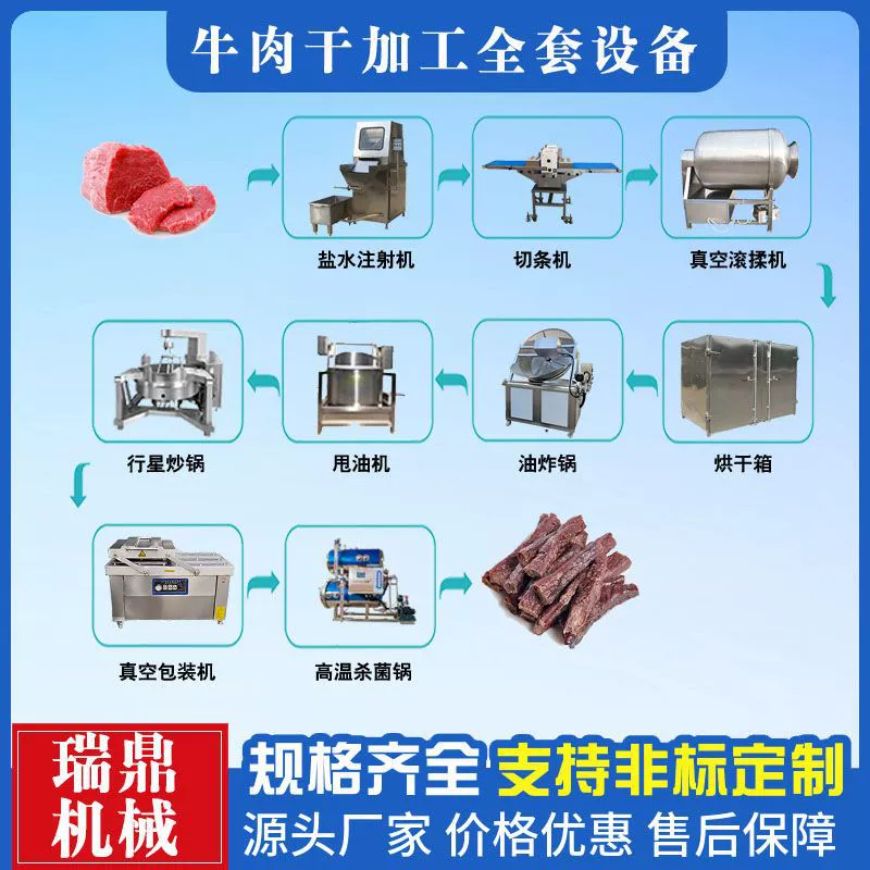 Полный комплект оборудования для обработки вяленой говядины на воздухе машина для обработки вяленой говядины