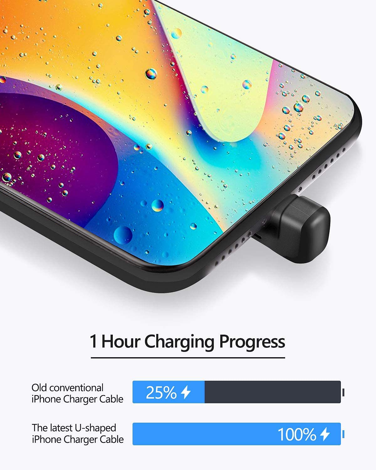 Elleboogspelgegevens U-vormige elleboog geschikt voor Apple TypeC mobiele telefoon oplaadkabel met een lengte van 1,2 en 3 meter_voghion.com