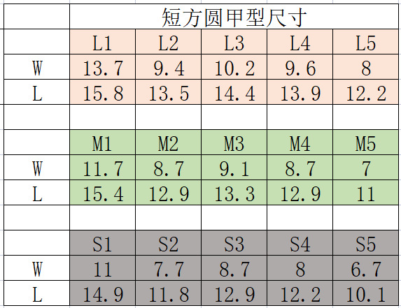 短方圆甲型尺寸