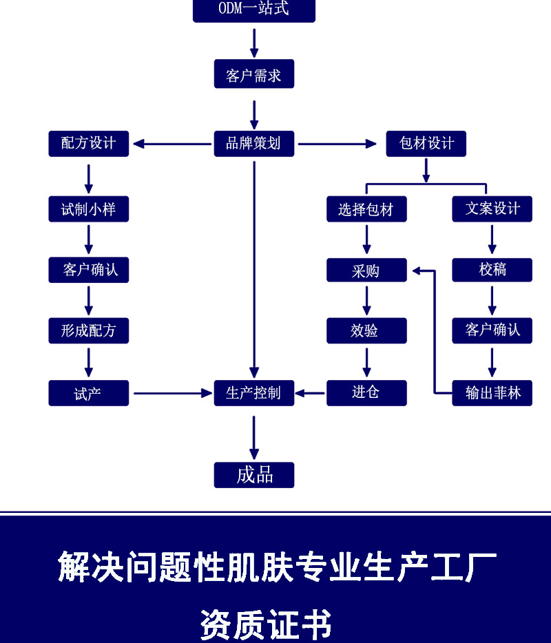 详情页后缀完结版_16