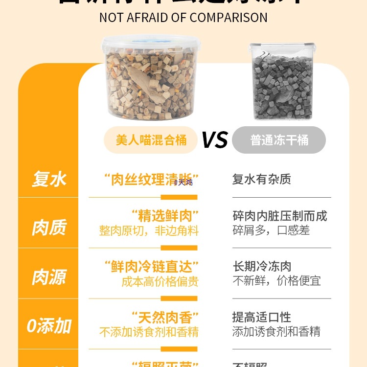 Freeze-Dried Cat Snacks, Chicken Pellets, Nutritional Supplements, Cat Snacks, Pet Chicken Breast Jerky, Family Bucket, Kitten Supplies