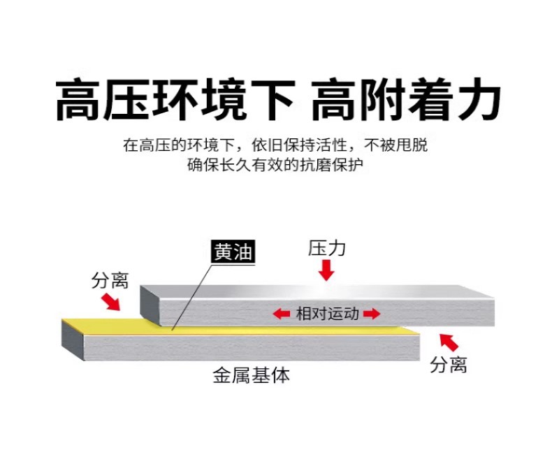 齿轮润滑剂