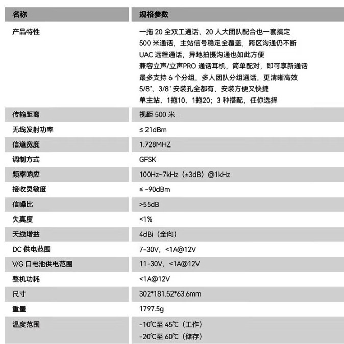 MOMA MOMA Sound Transmission 2000 ワイヤレス通話システム 350m 全二重ヘッドセットディレクター内部インターホンヘッドセット|undefined