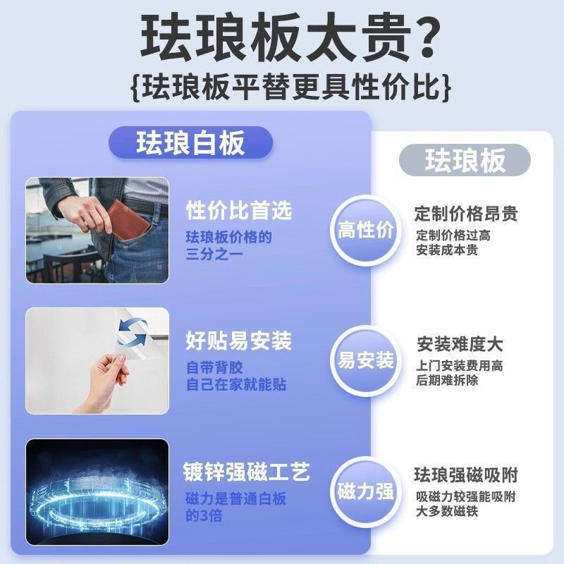 磁吸珐琅白板镀锌黑板墙贴厨房珐琅版冰箱贴展示板家用写字照片墙|undefined