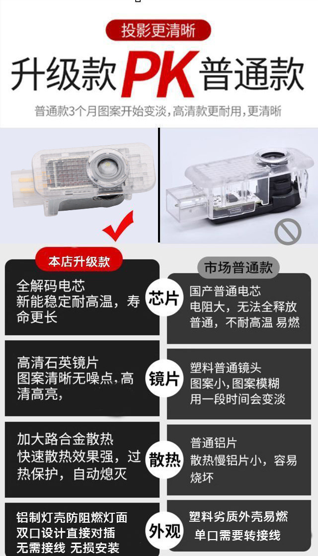Suitable for Audi welcome lamp original A4L A5 A6L A7 door atmosphere Q5L projection decorative lamp Q7 modification