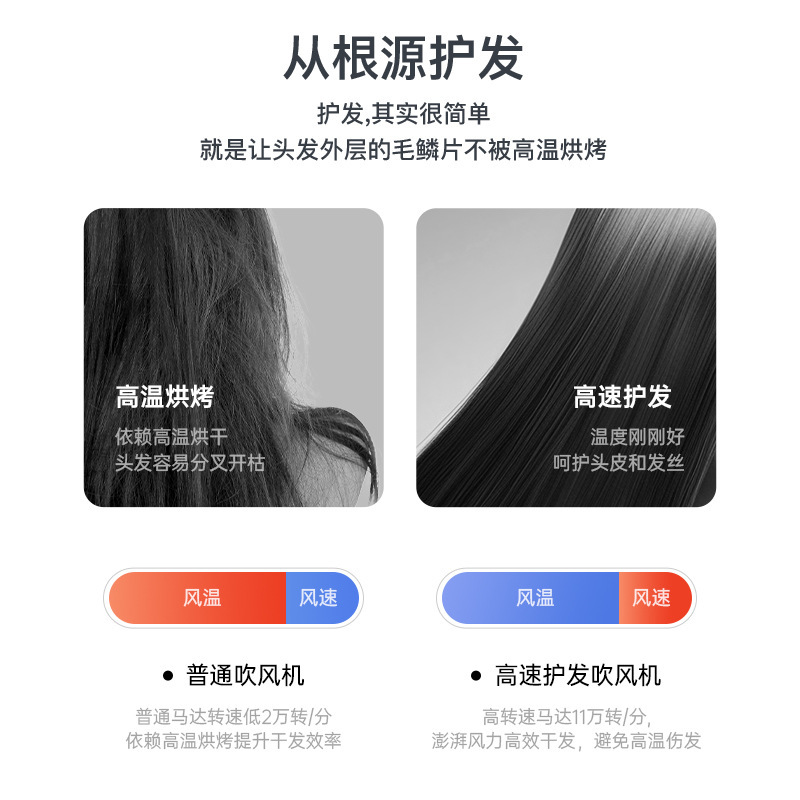 新款爆品智显温度灯光家用电吹风筒护发负离子干冷风大功率代发|undefined