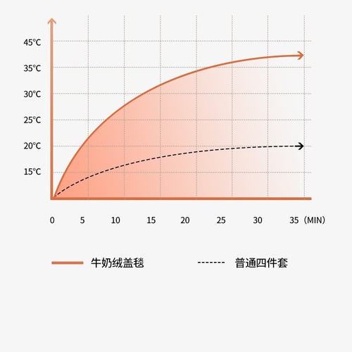 严选牛奶绒冬季加厚款办公室毛毯子 宿舍单人午睡沙发保暖ins盖毯