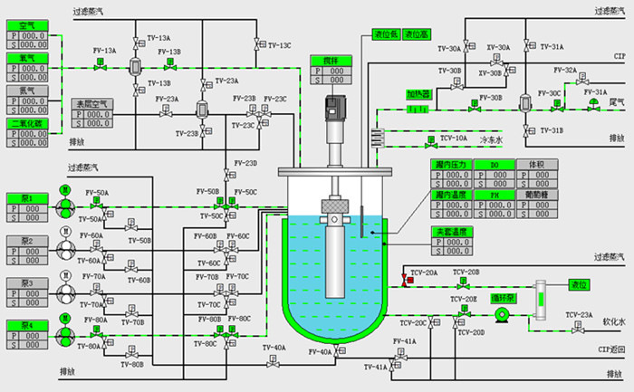 PLC自动化系统开发 3