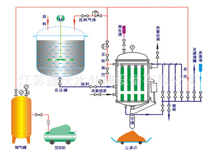 PA/PE微孔过滤器