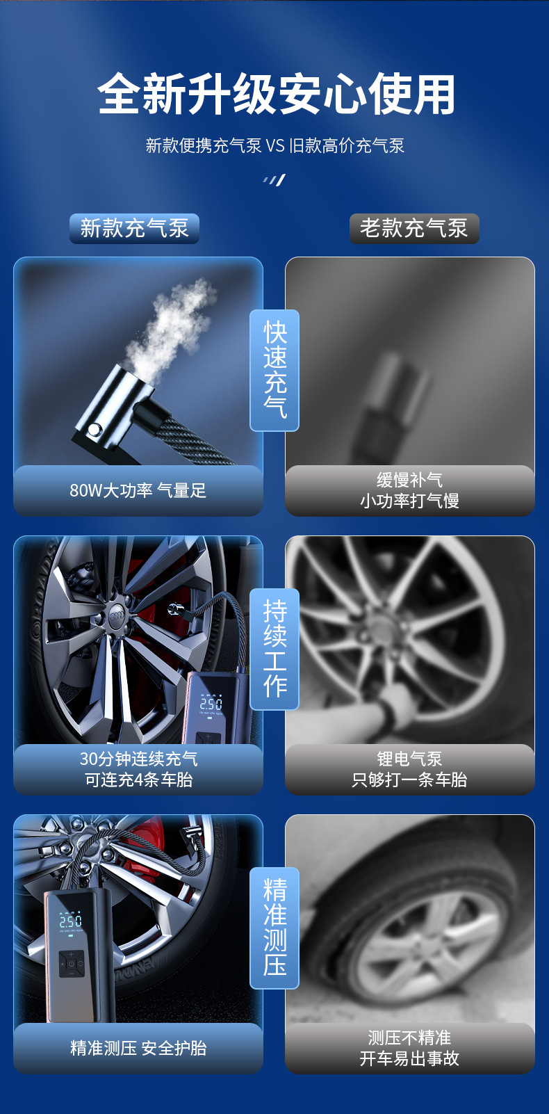 Car Wireless Air Pump, Portable Car Air Pump, Multi-Functional Car Supplies, Digital Display Electric Air Pump, Air Pump