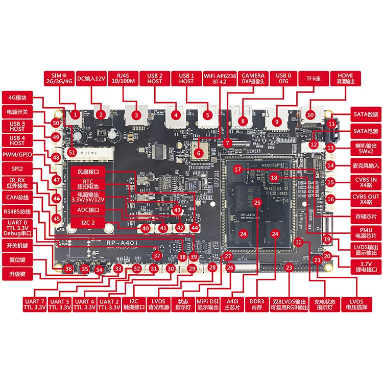 Плата разработки Allwinnertech A40i, основная плата A40i, Allwinnertech Rongpin RP-A40iUSB