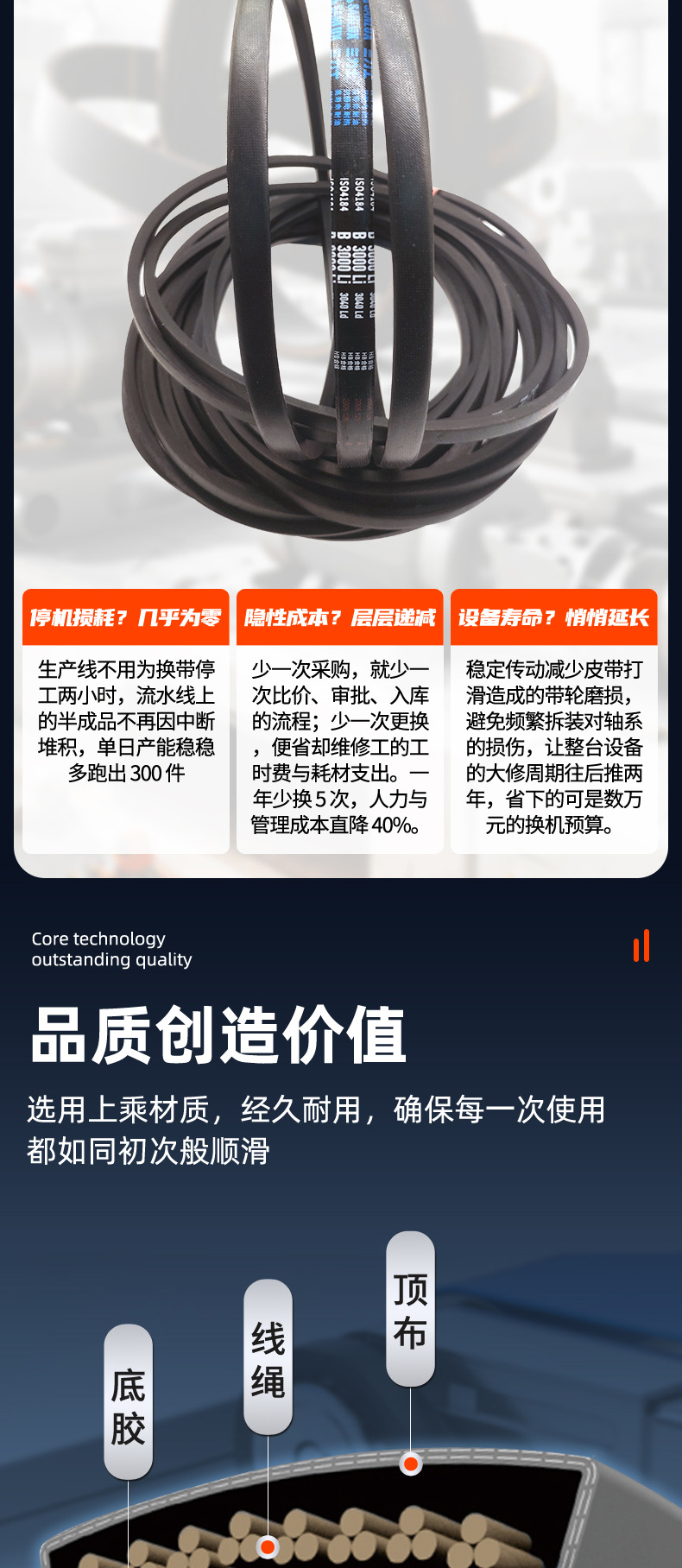 Sanlux Narrow V Belt Spb2552-3122La Engineering Machinery Anti-Skid Industrial Belt Oil-Resistant High-Speed Belt