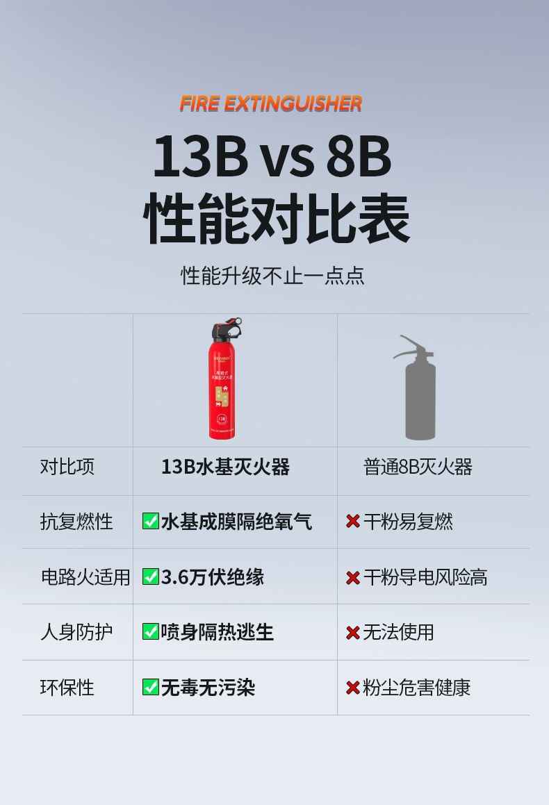 Mieyueshi 620ml Car Fire Extinguisher Mini Water-Based Fire Extinguisher for Vehicles Home Emergency Fire Supplies Gift