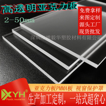 �S��ֱ�N��͸�����������ɫPMMA��diy�и��̷��o��ЙC������