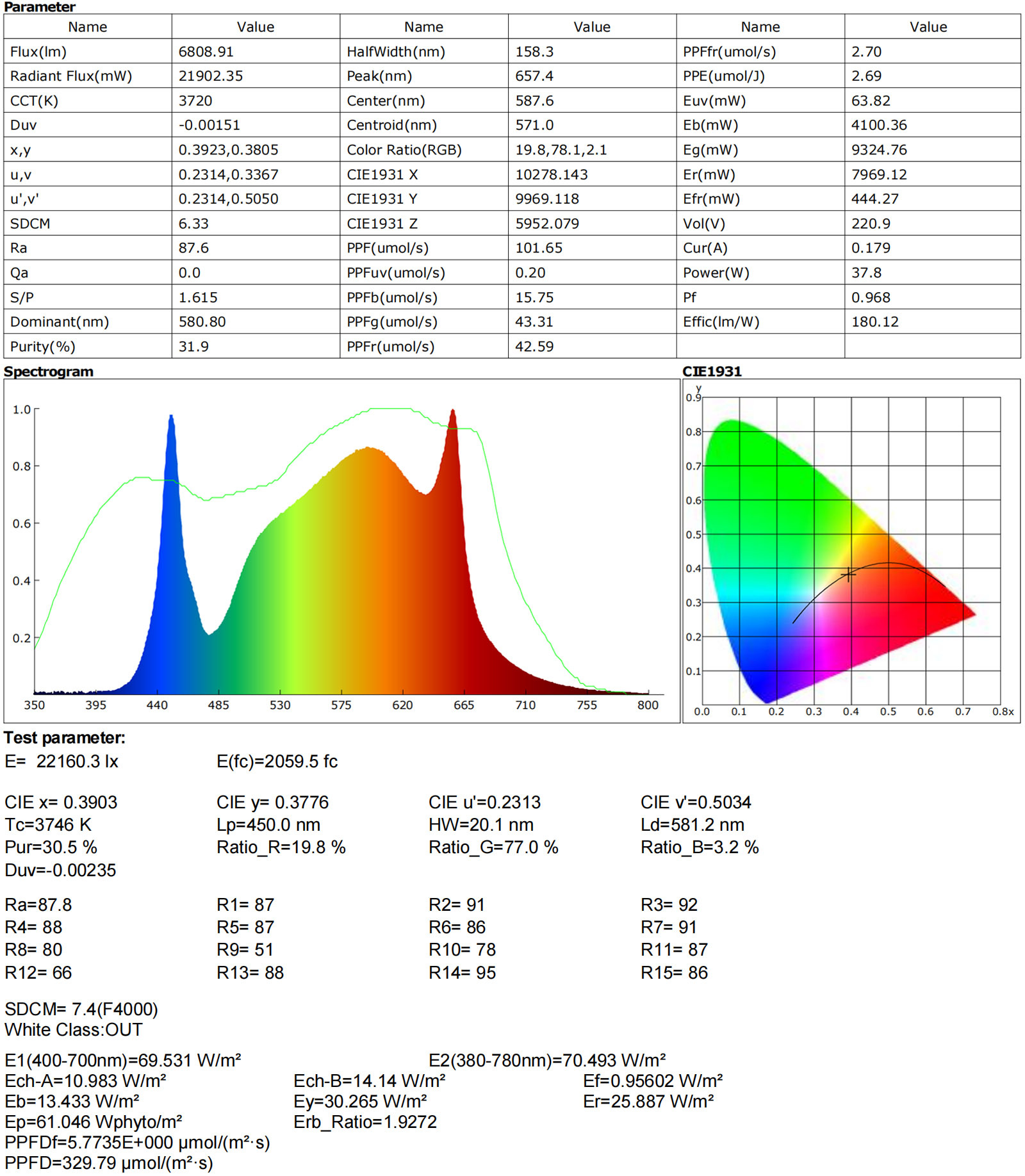 LEDֲƺ׹Ҷ˻ֲˮಹ