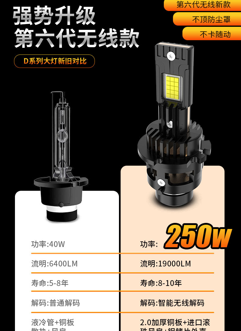 Cross-border exclusive supply of ultra-bright car LED headlights D2S xenon lamp D4S high/low beam 250W focused front light