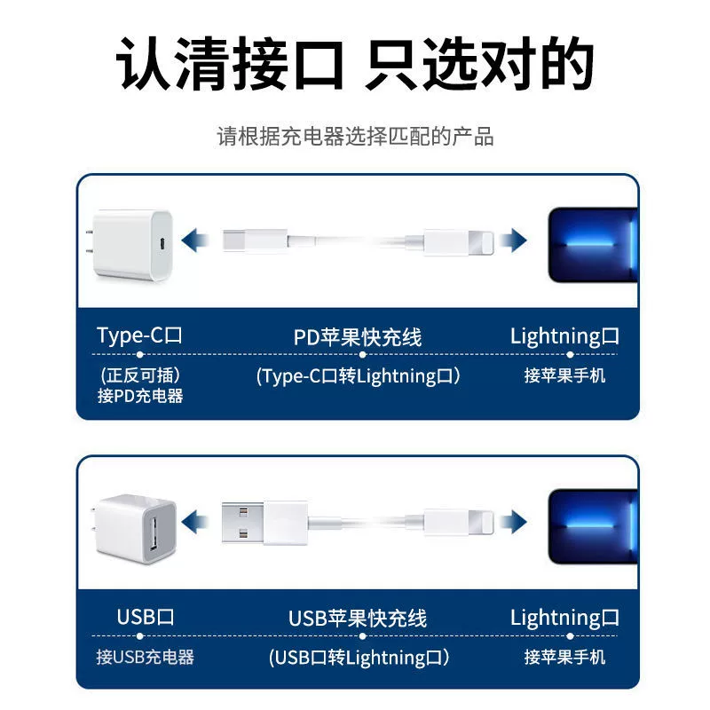 Кабель данных Data Apple PD20W/PD30W/PD35W USB-C в Lightning, длина 1/1.5/2 м, набор быстрой зарядки PD