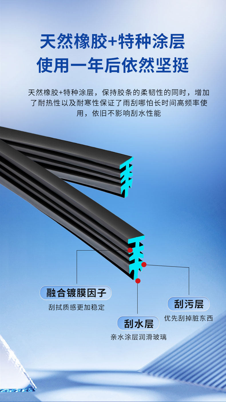 Six-blade wipers are suitable for Geely Haoyue L, original factory car-specific, 22 models, 20-inch boneless rear wiper blade