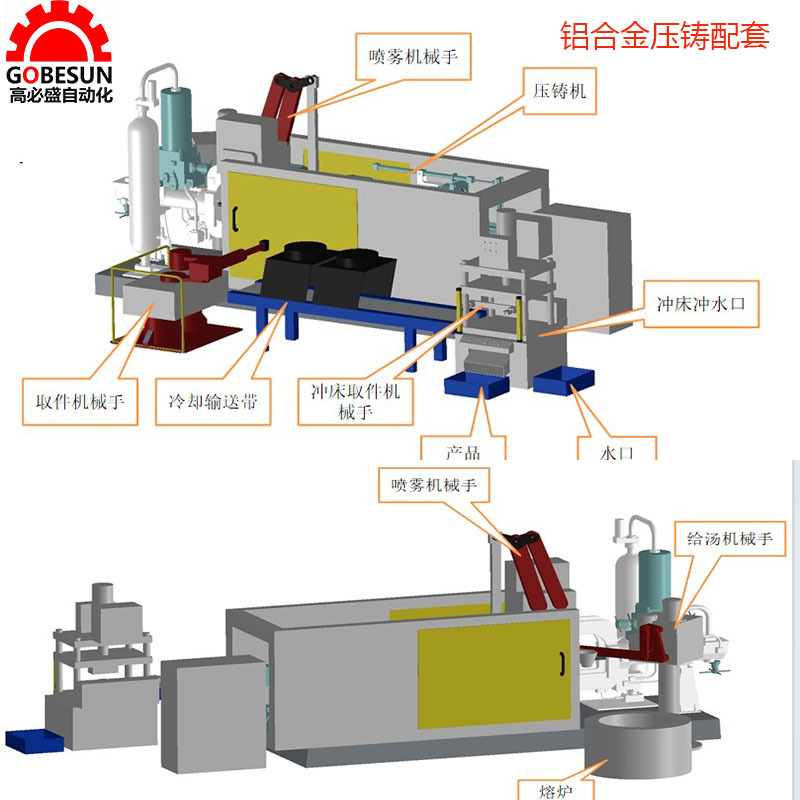 铝合金压铸配套1