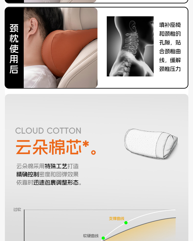 Suitable for Leapmotor C10/C11/C16/C01/B10/B01 Headrest and Lumbar Support Car Interior Accessories Lumbar Support Neck Pillow